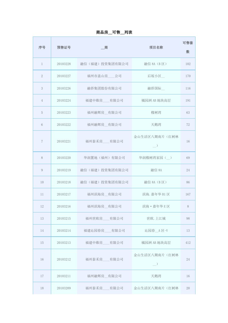 商品房住宅可售房源列表