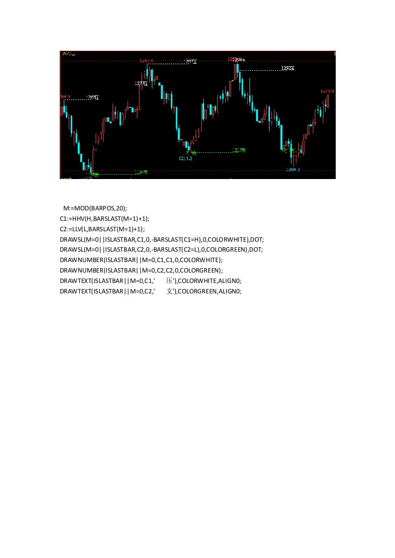 文华财经指标公式源码期货日内交易最佳指标期货软件指标