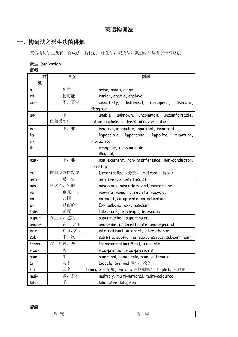 构词法之派生法