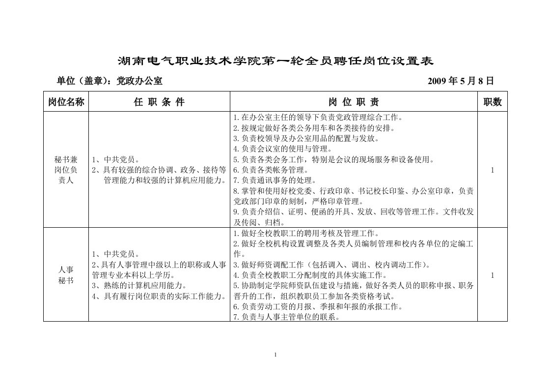 湖南电气职业技术学院第一轮全员聘任岗位设置表