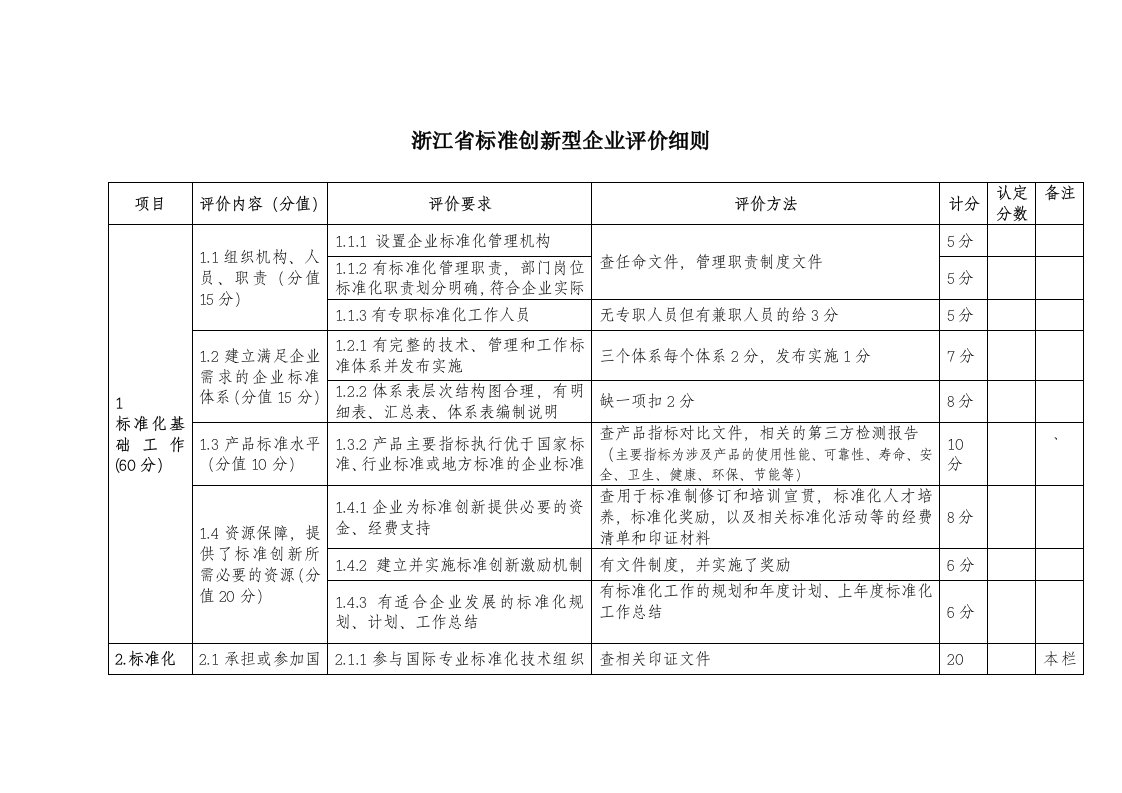 浙江省标准创新型企业评价细则