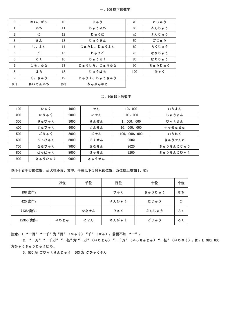 日语100以下的数字