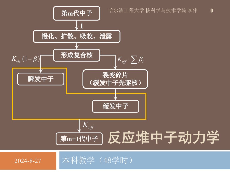 反应堆中子动力学课件