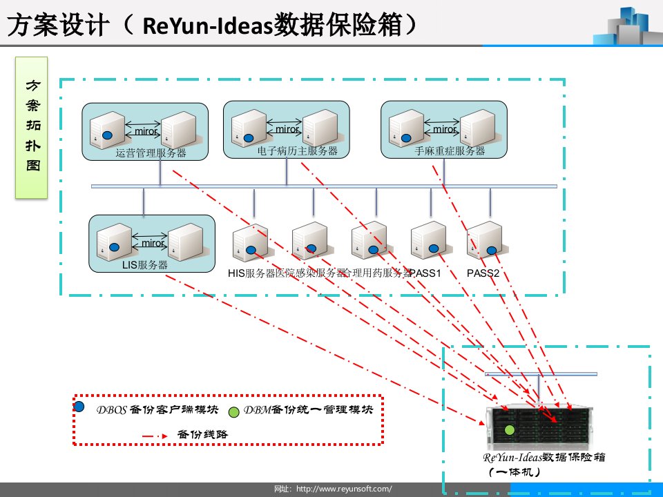 容灾备份解决方案ppt课件