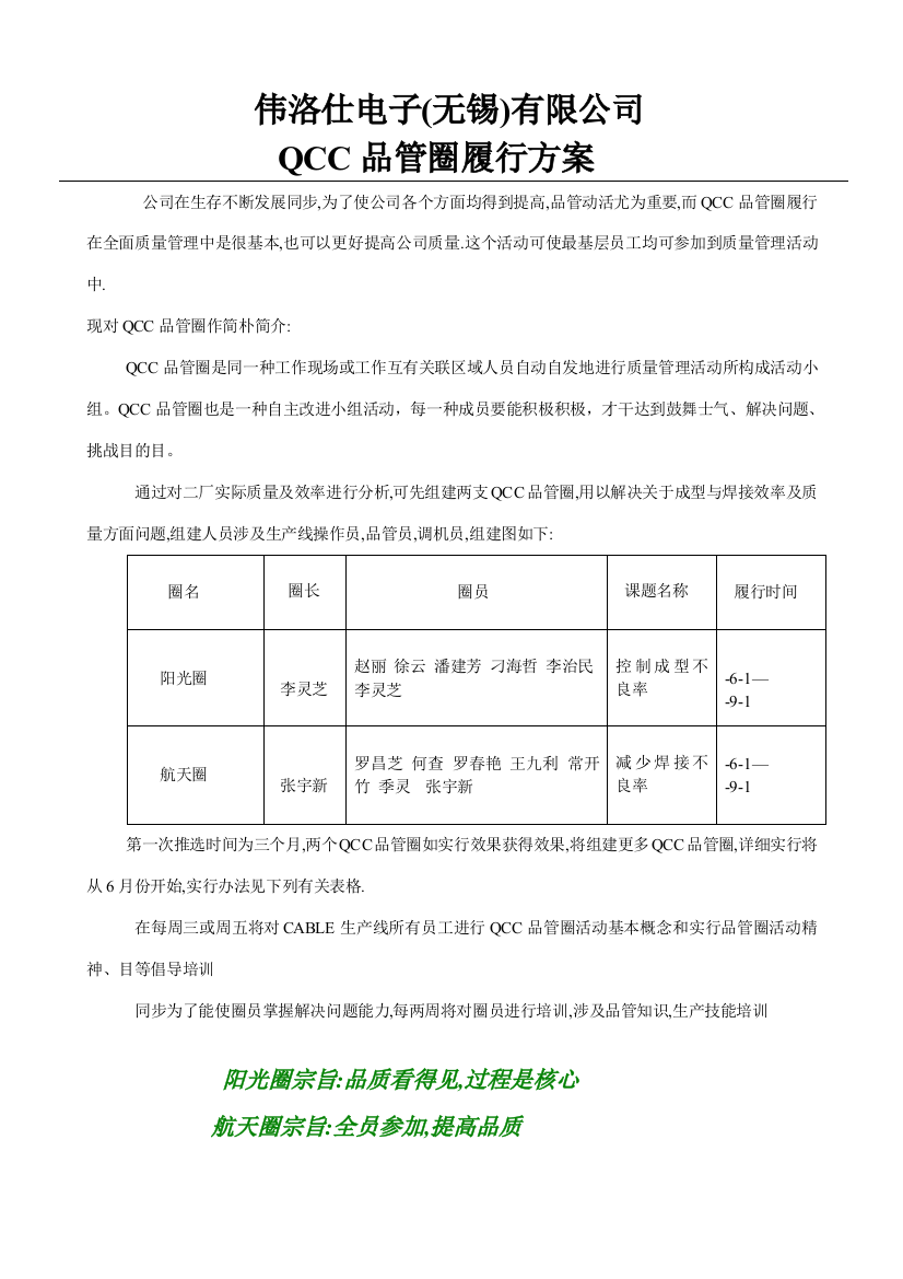 电子有限公司QCC品管圈推行方案DOC样本