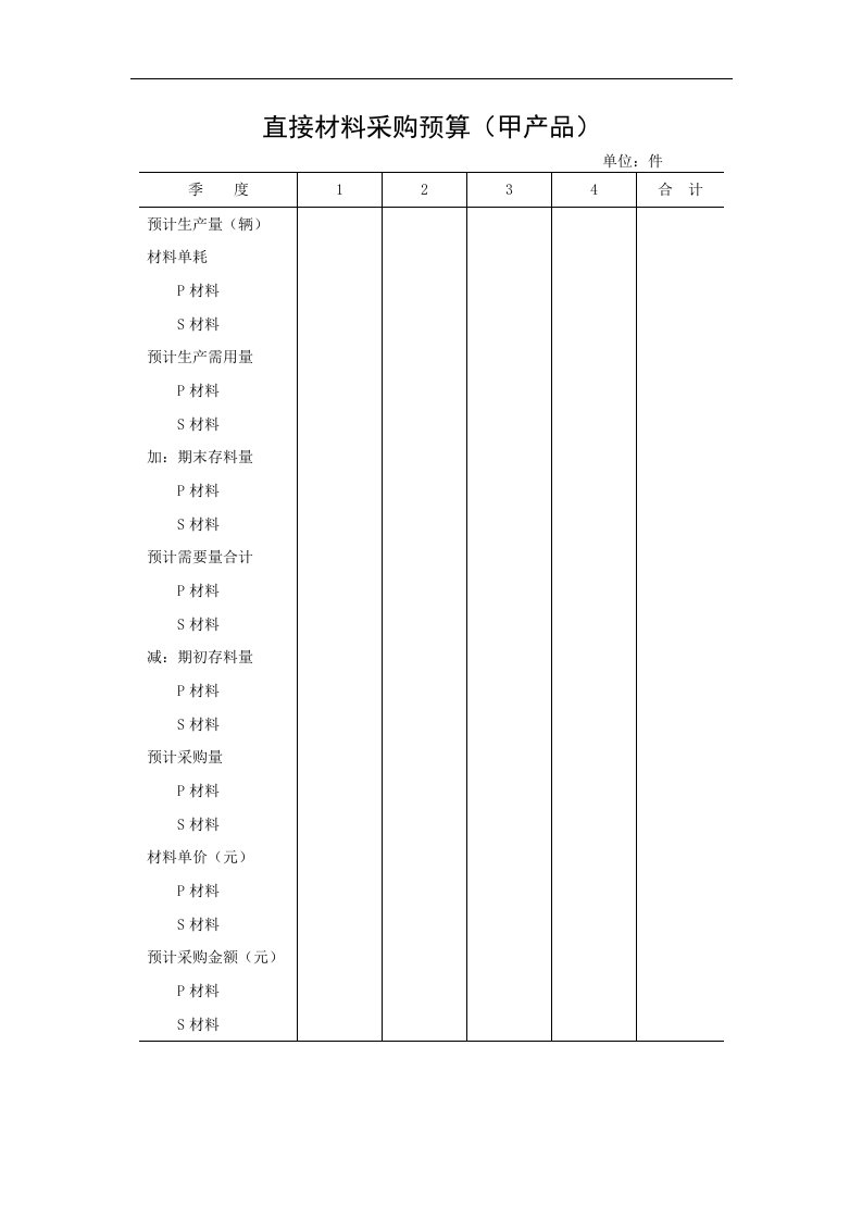 精选直接材料采购预算甲产品