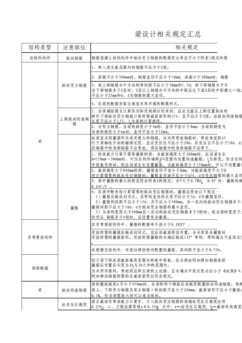 梁、板、柱配筋要求