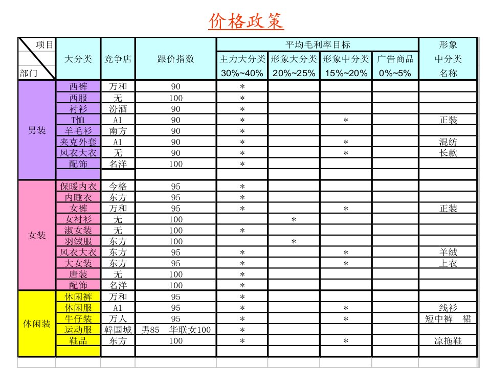 百货服饰主管培训课程B&#46;ppt