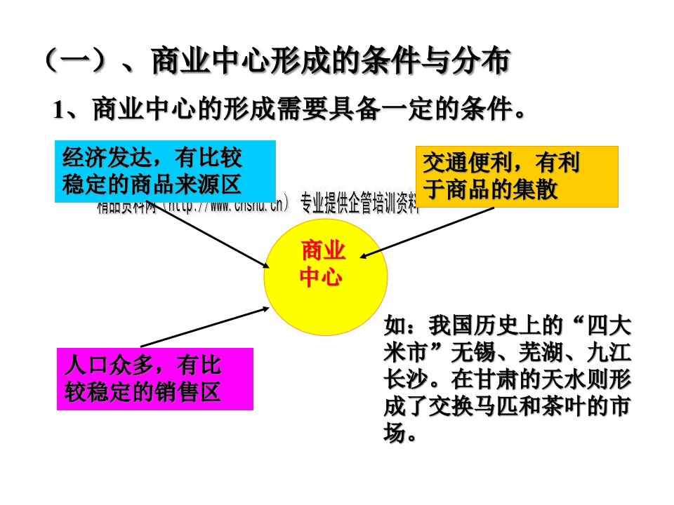 我国的商业与旅游业