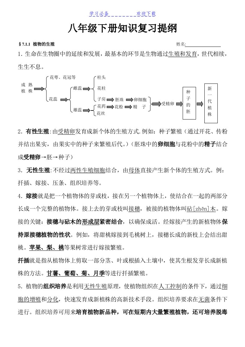 八年级下册生物复习资料(冀少版)