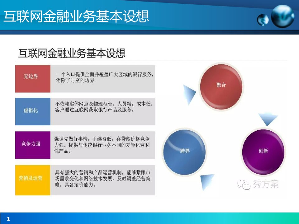 互联网金融解决方案