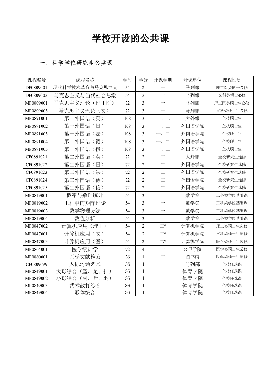 学校开设的公共课(1)