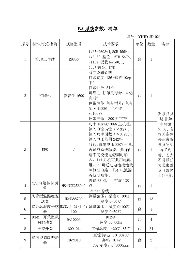 BA系统参数、清单