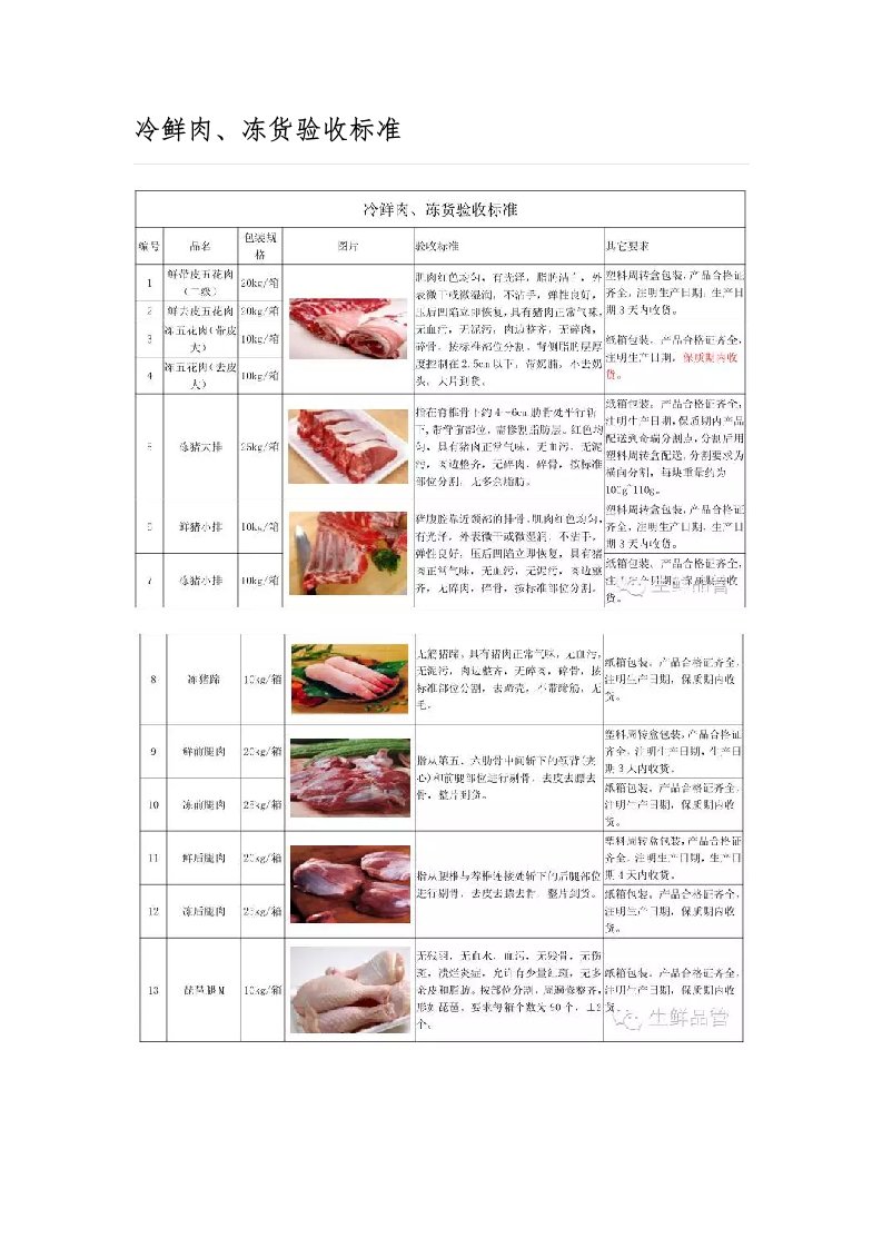 冷鲜肉、冻货验收标准