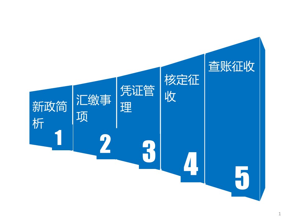 企业所得税新政简析和汇缴常见问题