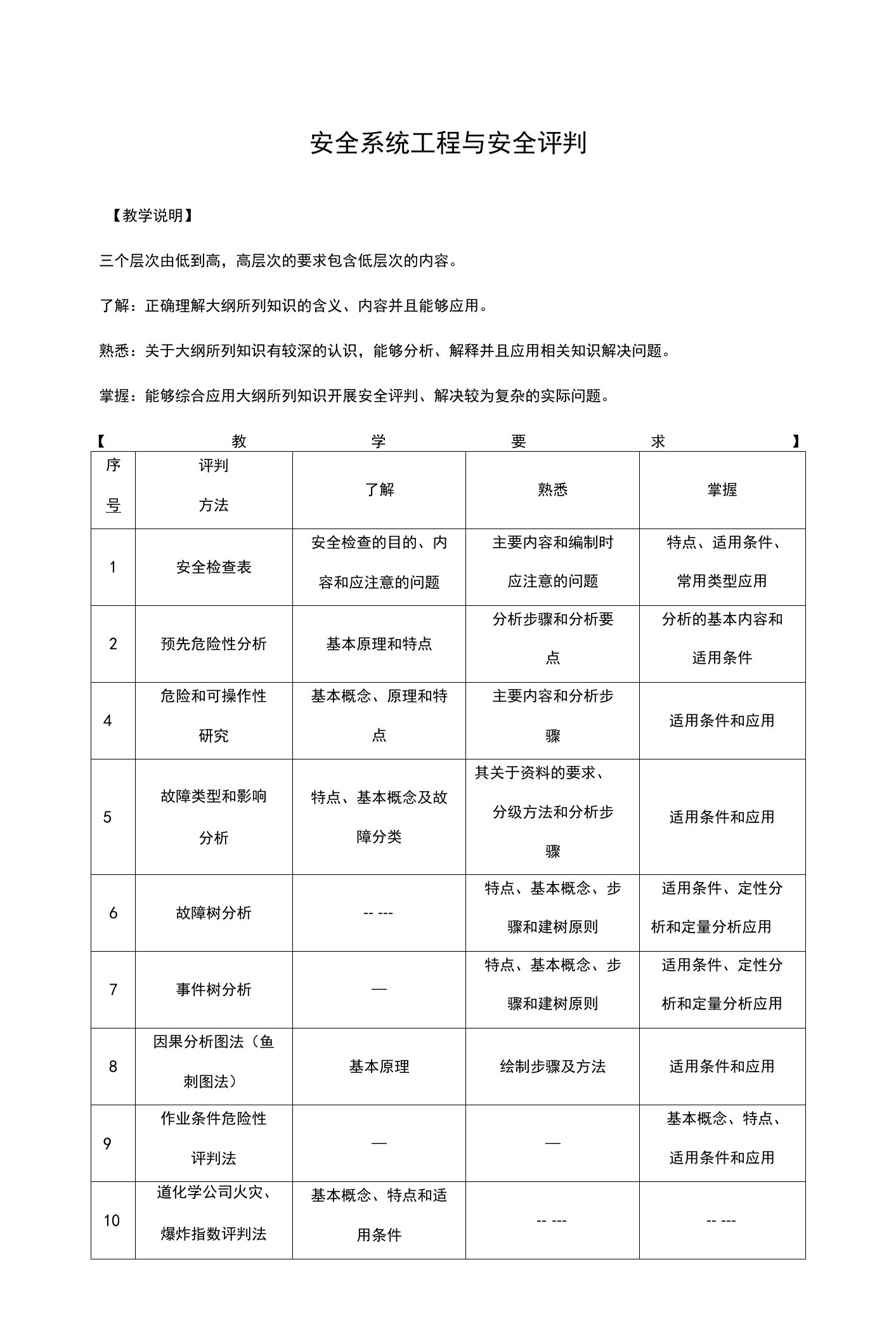 安全系统工程复习题库（事故树）