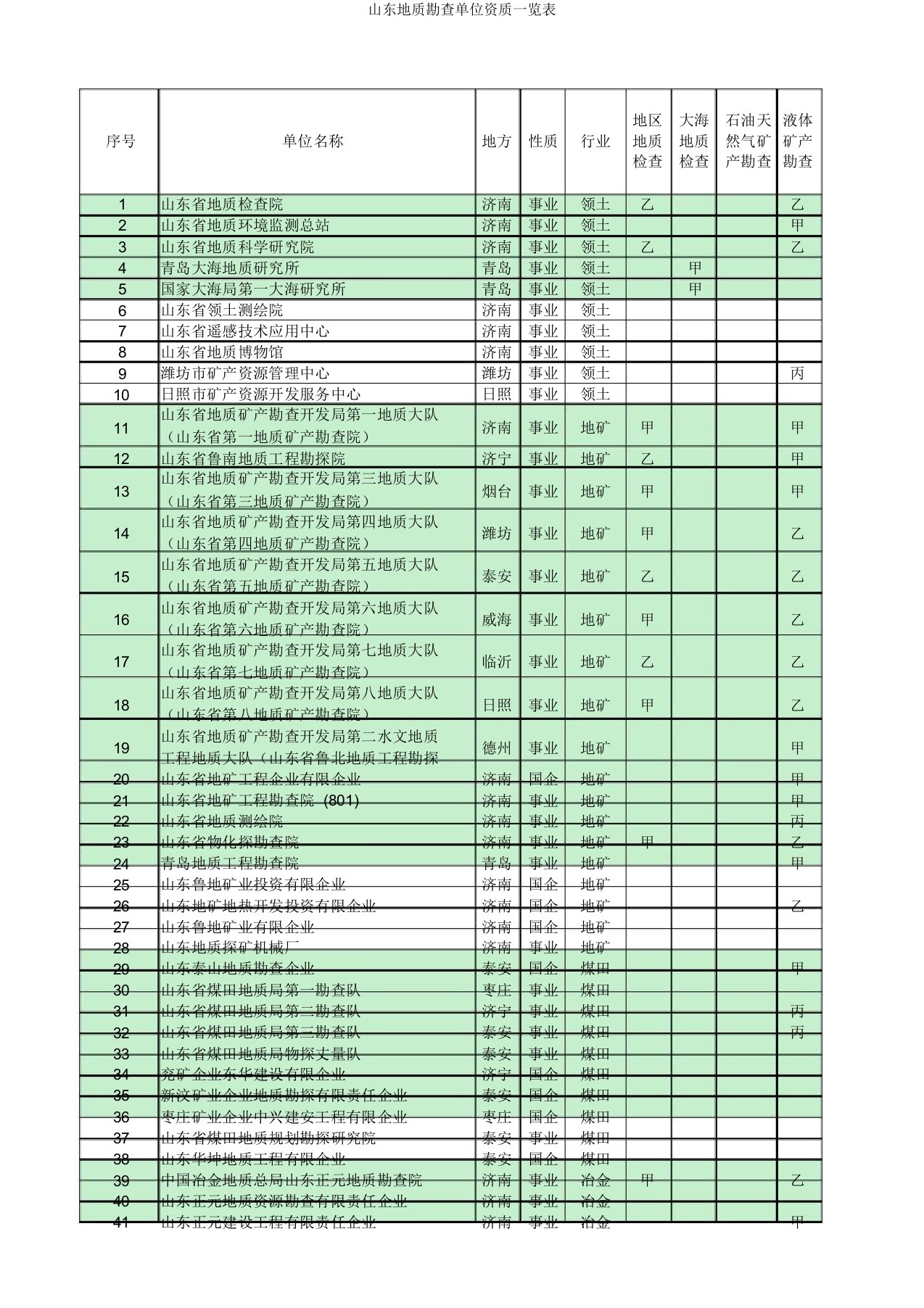 山东地质勘查单位资质一览表