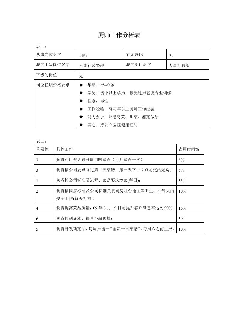 工程资料-厨师