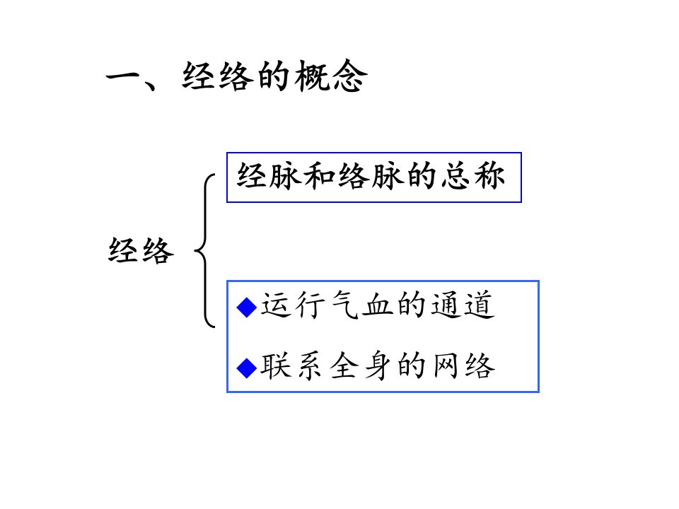 经络学课件