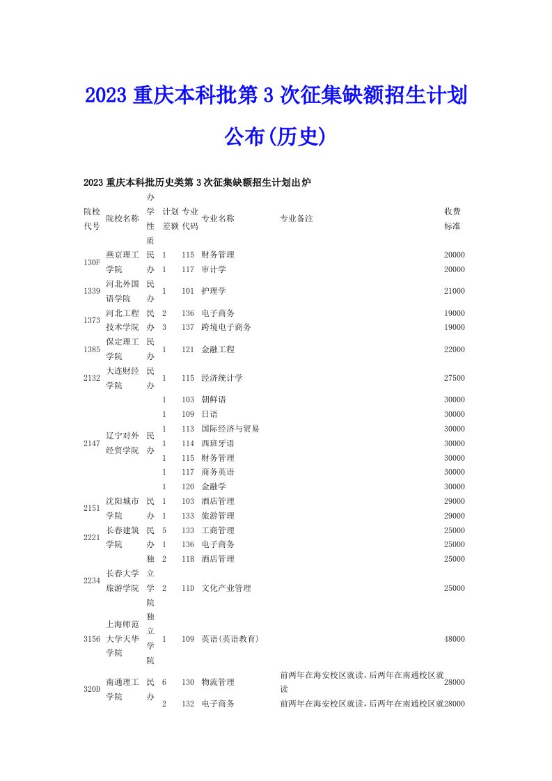 2023重庆本科批第3次征集缺额招生计划公布(历史)