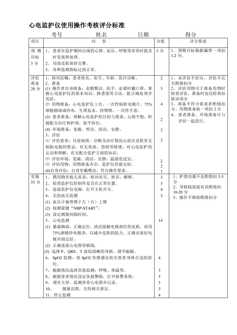 心电监护仪使用操作考核评分标准