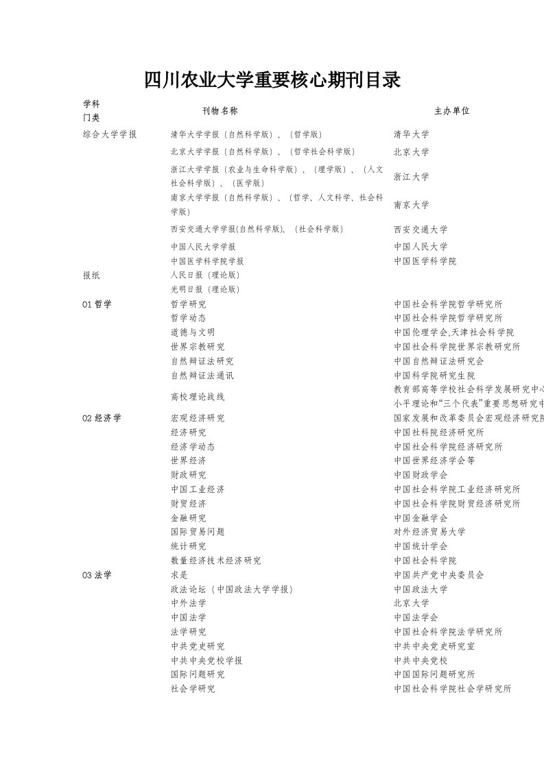 四川农业大学重要核心期刊目录