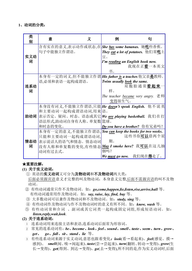 动词的分类的表现形式