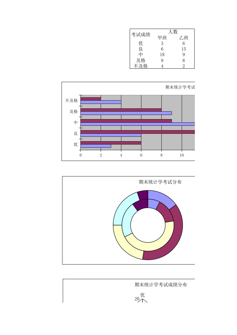 医学统计学数据