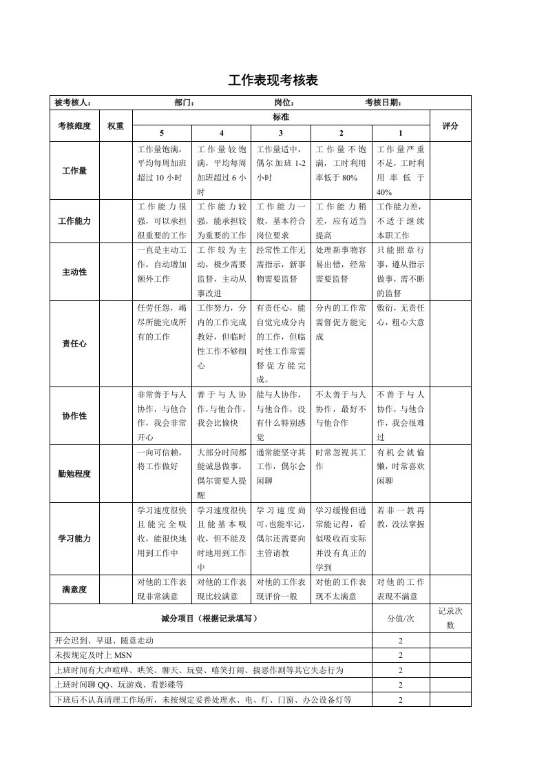 行为表现(360度)考核表