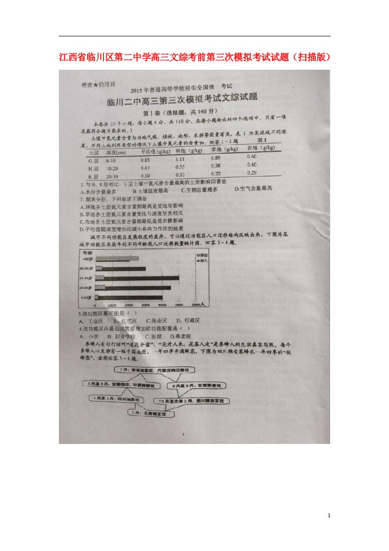 江西省临川区第二中学高三文综考前第三次模拟考试试题（扫描版）