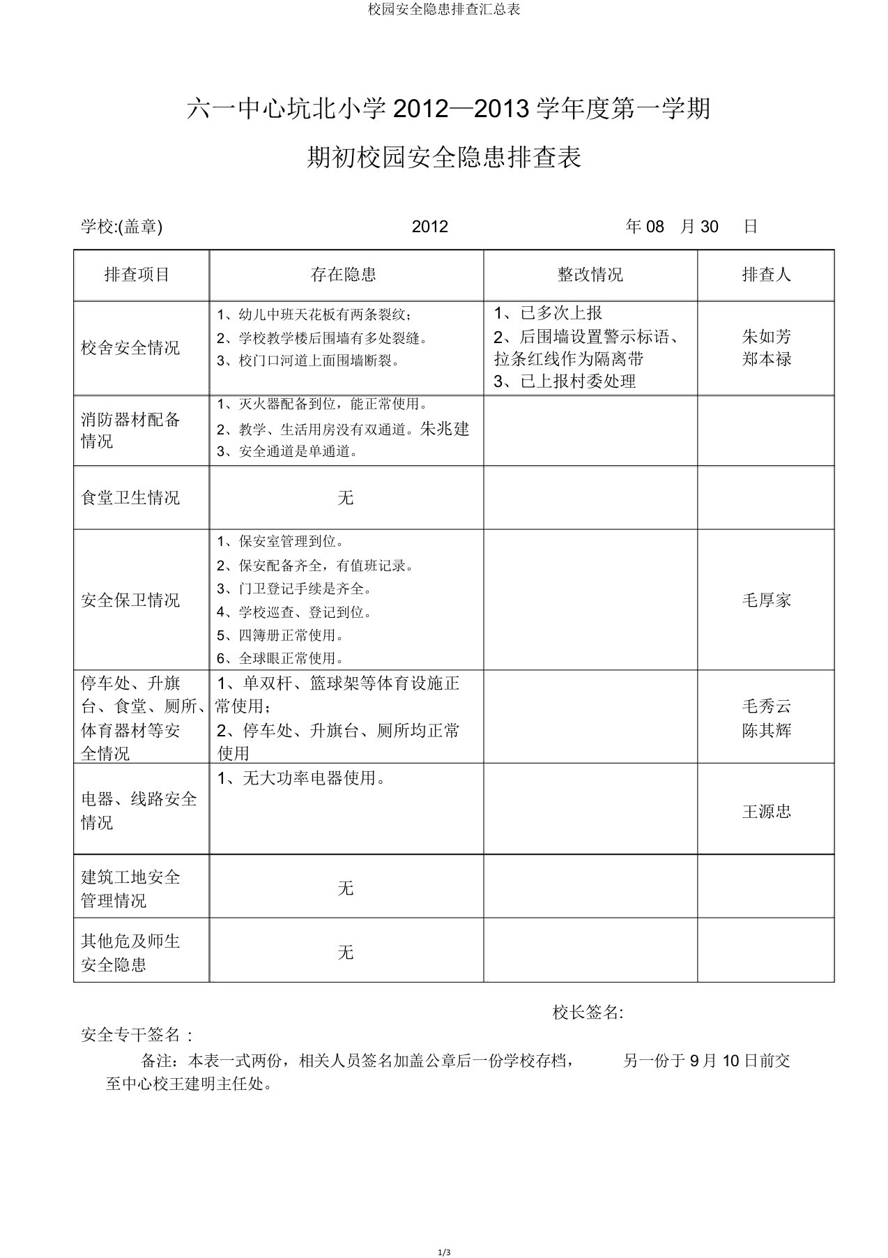 校园安全隐患排查汇总表