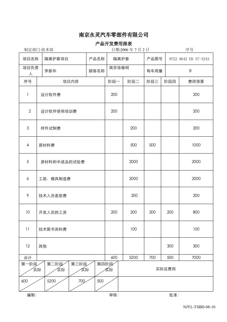 【管理精品】1-9产品开发费用报表