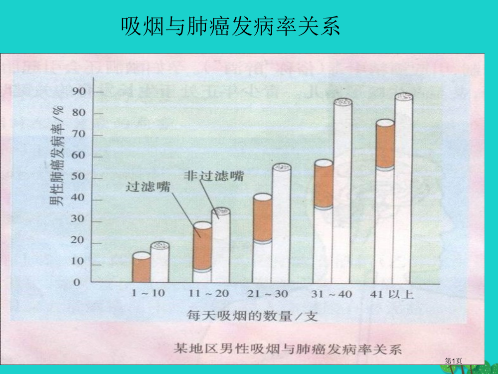 七年级生物下册呼吸保健与急救吸烟有哪些危害省公开课一等奖百校联赛赛课微课获奖PPT课件