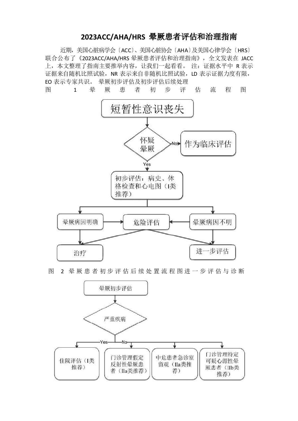 2022年ACC指南晕厥评估和管理