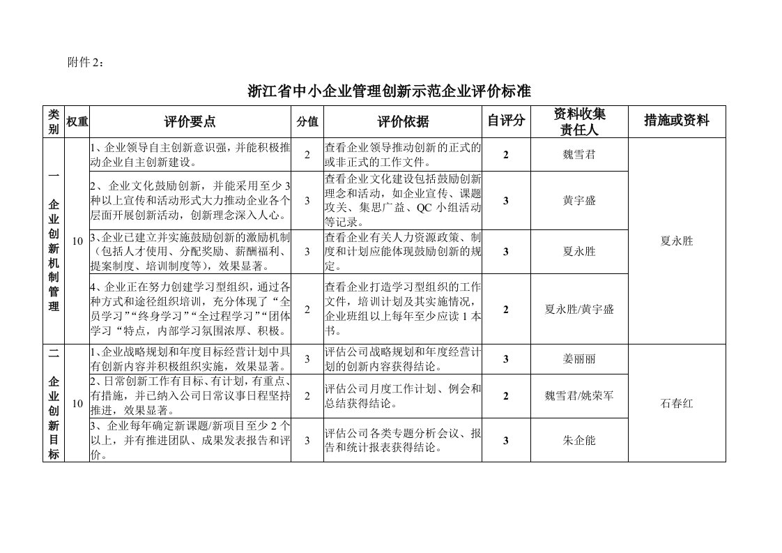 浙江企业管理创新示范企业评价标准