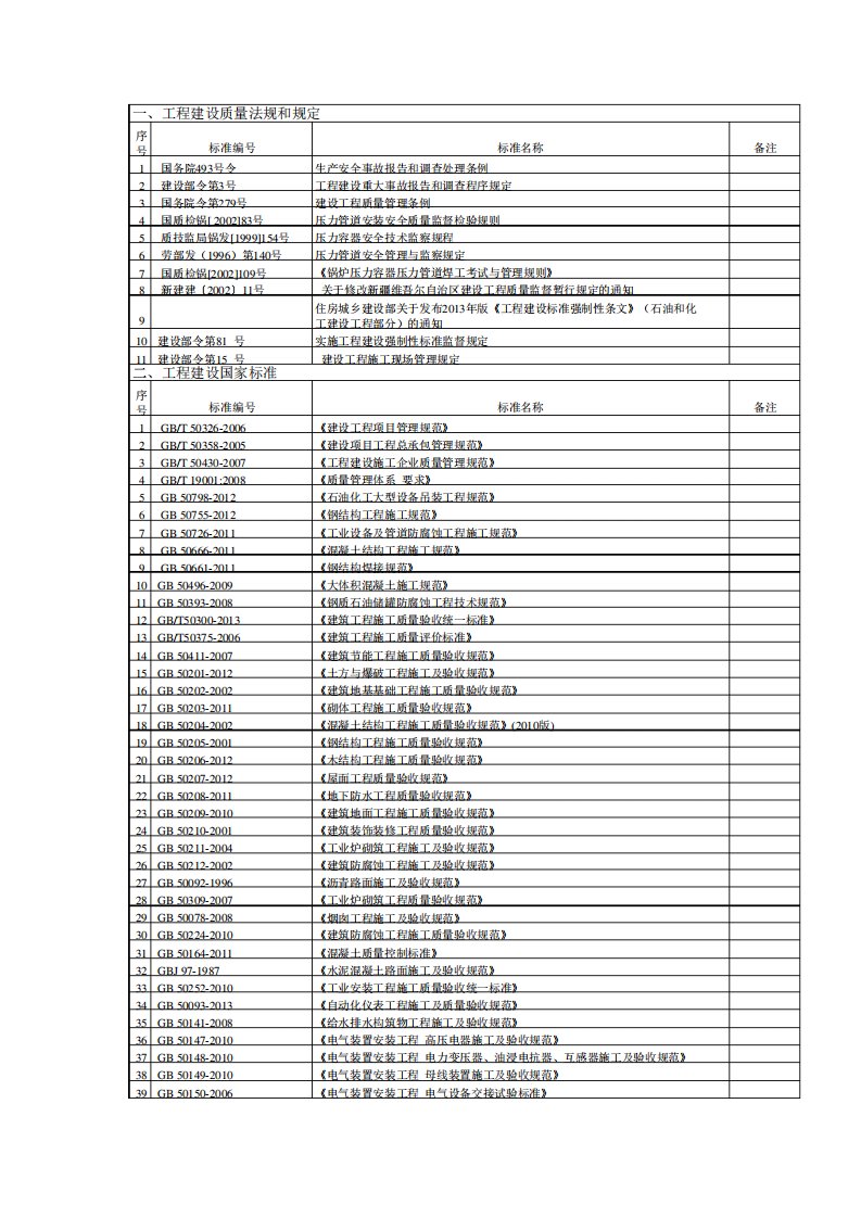 石油化工标准规范清单