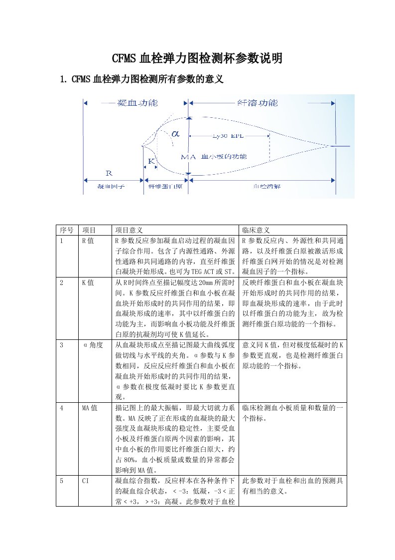 CFMS血栓弹力图检测杯参数说明