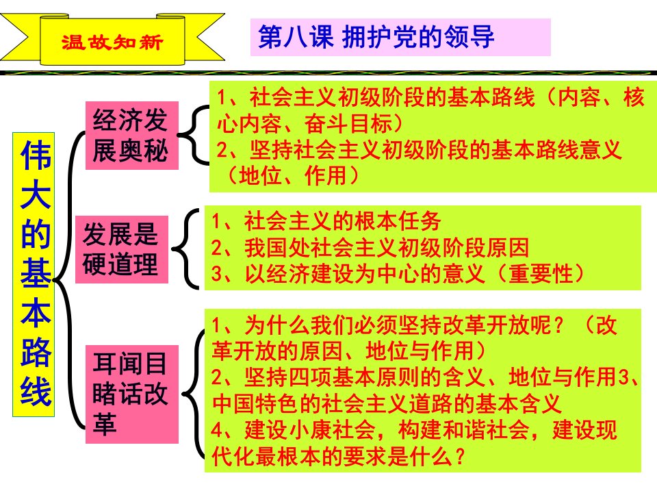 苏教版九年《人民是国家的主人》