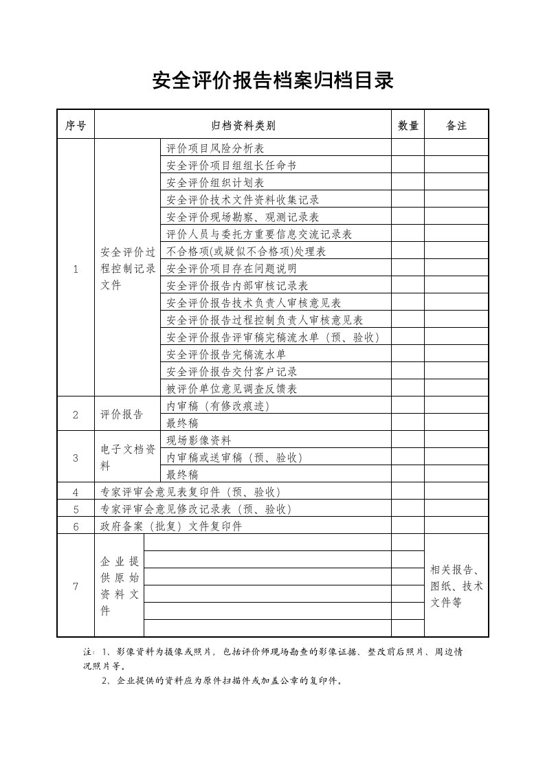 安全评价报告