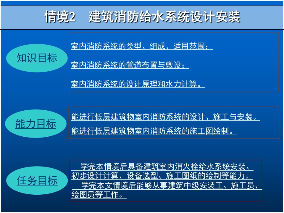 建筑消防给水系统设计安装ppt课件