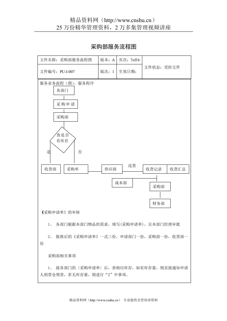 采购部服务流程图