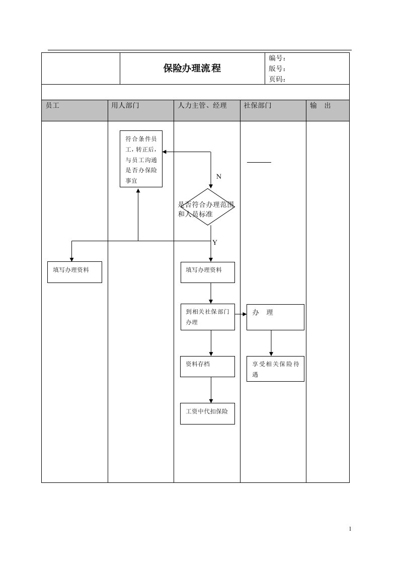 某公司社会统筹保险办理流程