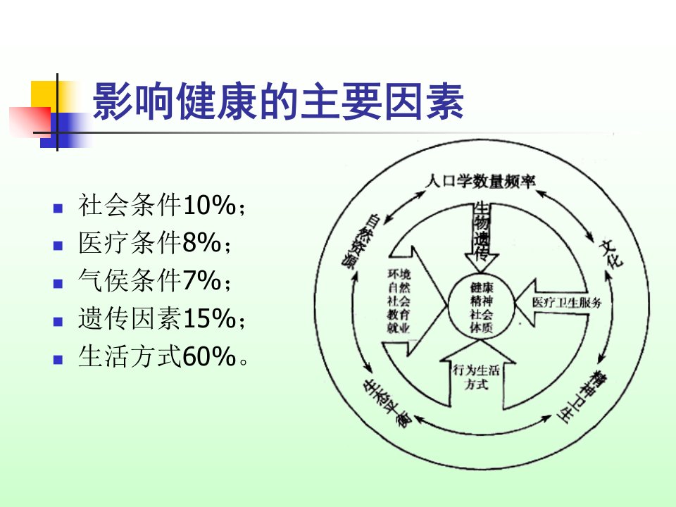 最新大学生健康教育环境与健康1219ppt课件