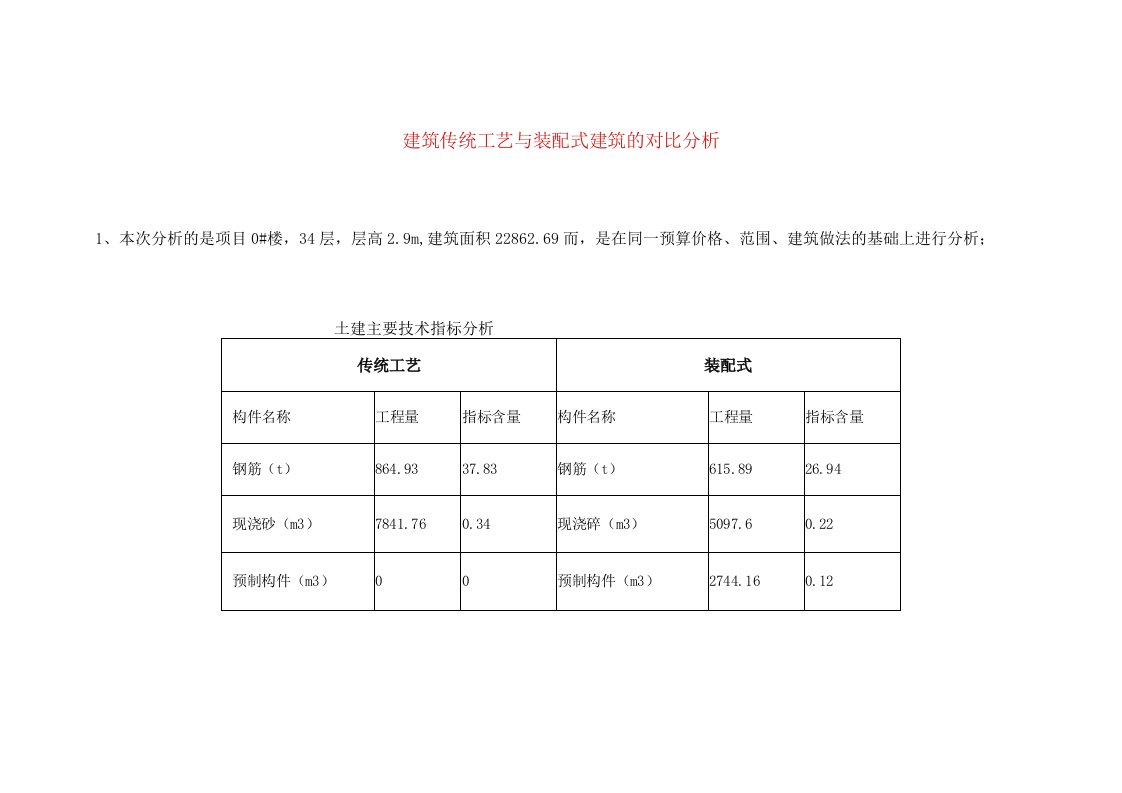 建筑传统工艺与装配式建筑的对比分析