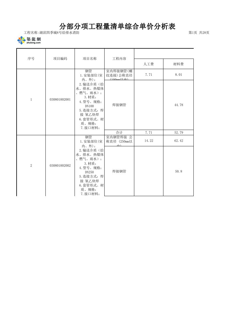 表格模板-分部分项工程量清单综合单价分析表主材单列