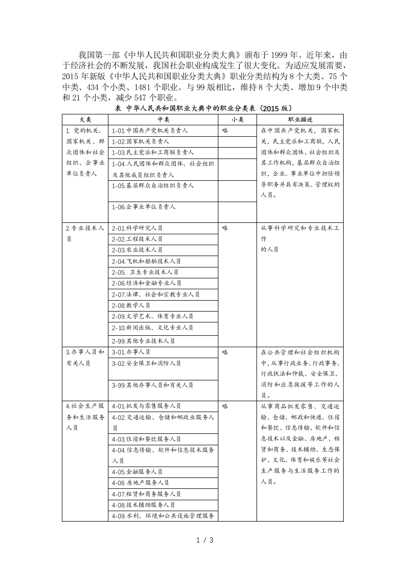 2015年新版《中华人民共和国职业分类大典》