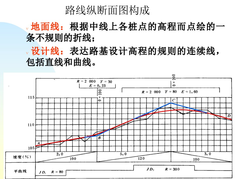 第3章道路纵断面1