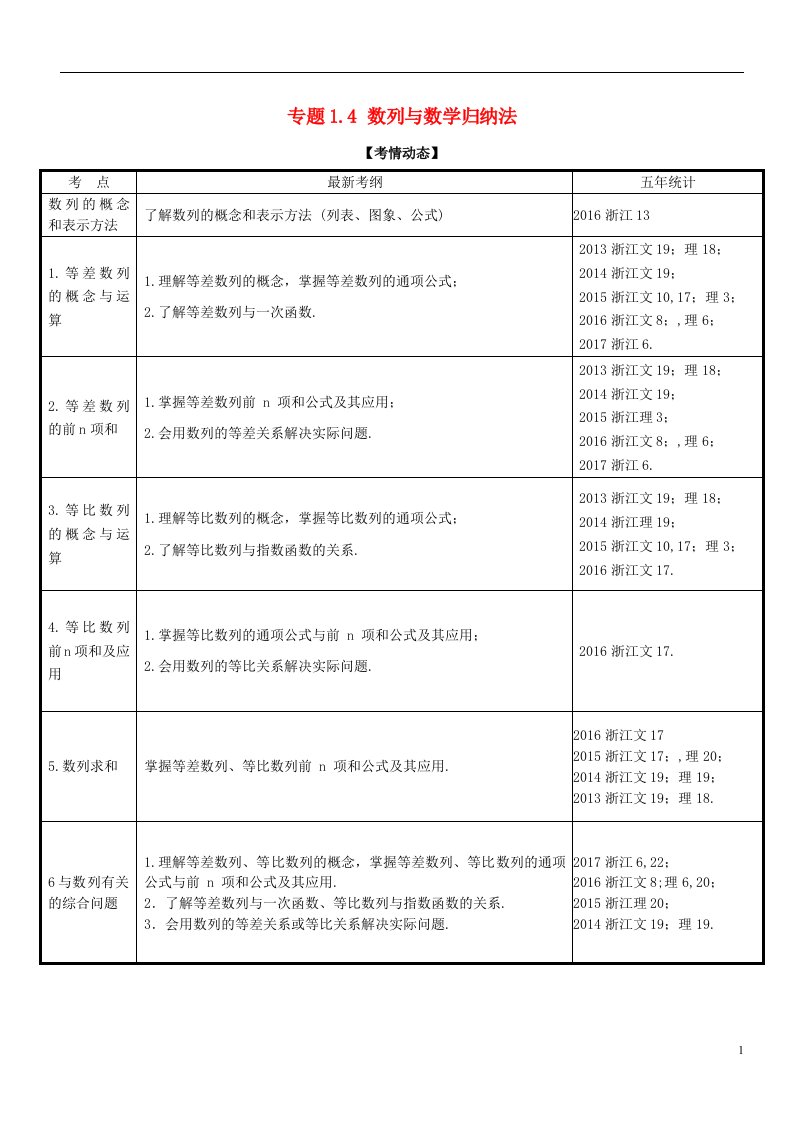 备战高考数学二轮复习