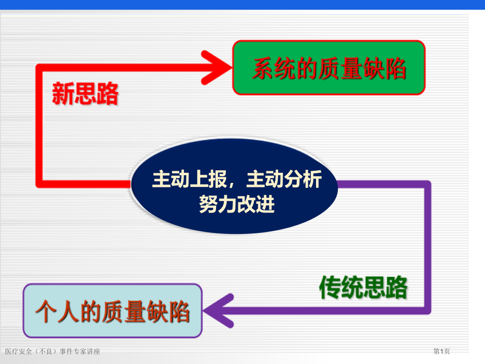 医疗安全(不良)事件专家讲座