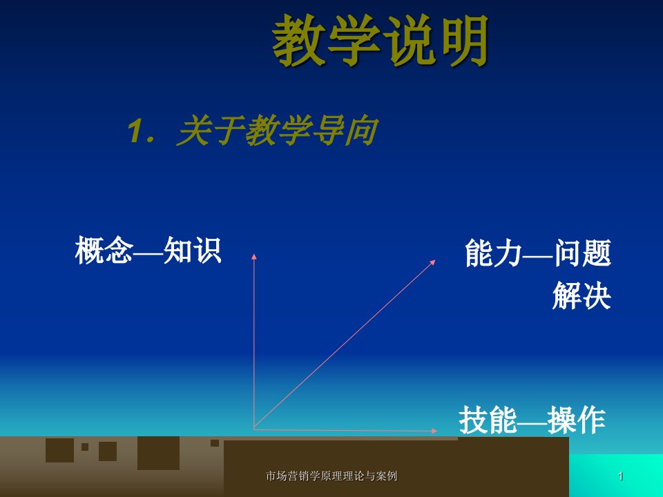 市场营销学原理理论与案例课件